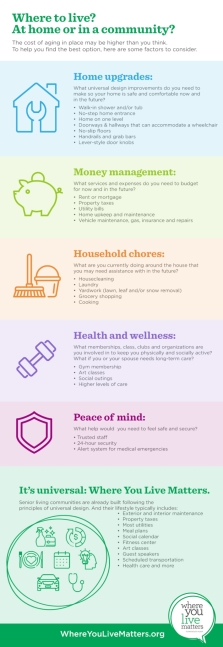 where to live breakdown of duties